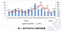 信通院公布2020年3月份國內手機出貨量
