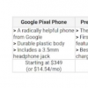 Google Pixel 5不會成為旗艦手機 建議多方面證明