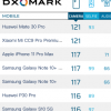 DxOMARK公布了2019年最佳拍照手機榜單