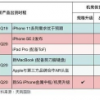 郭明錤預計iPhone SE2機身共有深空灰白紅三種顏色可選