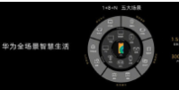 華為的全場景智慧生活采用1+8+N結構