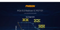 Phison宣布進入PCIe 5.0轉接驅動器市場