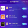 realme副總裁徐起公布了雙12的戰況