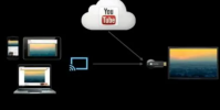 谷歌淘汰傳統光纖電視免費為客戶升級Chromecast