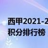 西甲2021-2022積分（2021-2022西甲最新積分排行榜）