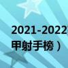 2021-2022賽季意甲射手榜（2021-2022意甲射手榜）