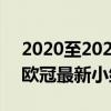 2020至2021賽季歐冠小組賽（2021/2022歐冠最新小組積分榜）