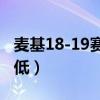 麥基18-19賽季在哪隊（為什么麥基工資那么低）