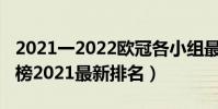 2021一2022歐冠各小組最新排名(歐冠射手榜2021最新排名)