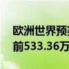 歐洲世界預賽：圣馬力諾連續17年被擊敗提前533.36萬被擊敗