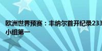 歐洲世界預賽:豐納爾首開紀錄233.36萬個客場西班牙排名小組第一