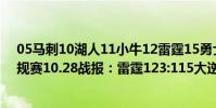 05馬刺10湖人11小牛12雷霆15勇士(2021-2022NBA常規賽10.28戰報:雷霆123:115大逆轉湖人獲勝)