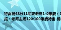 特雷楊48分11助攻老鷹1-0雄鹿(11月15日NBA常規賽戰報:老鷹主場120:100雄鹿特雷-楊創賽季最佳)