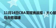 11月14日CBA常規賽戰報:大心臟王清銘拿下19分帶領青島擊敗福建