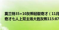莫蘭特35+10灰熊輕取奇才(11月06日NBA常規賽戰報:奇才七人上雙主場大勝灰熊115:87)