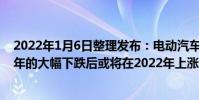 2022年1月6日整理發布:電動汽車電池的價格在經歷了10年的大幅下跌后或將在2022年上漲