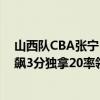山西隊CBA張寧（11月02日CBA常規賽戰報：原帥外線狂飆3分獨拿20率領山西輕取吉林）