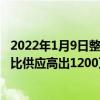 2022年1月9日整理發布：我們認為12月份季度iPhone需求比供應高出1200萬部