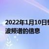 2022年1月10日整理發布：高光譜成像可以收集和處理電磁波頻譜的信息