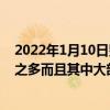 2022年1月10日整理發布：Fux收藏的豪車和超跑有150輛之多而且其中大部分都是私人定制車型