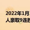 2022年1月10日整理發布：灰熊客場擊敗湖人豪取9連勝