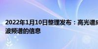 2022年1月10日整理發布:高光譜成像可以收集和處理電磁波頻譜的信息