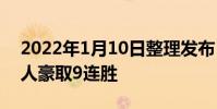 2022年1月10日整理發布:灰熊客場擊敗湖人豪取9連勝