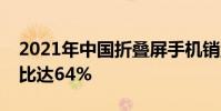 2021年中國折疊屏手機銷量市場份額華為占比達64%