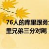 76人的庫里跟勇士的庫里（11月25日NBA常規賽戰報：庫里兄弟三分對飚 勇士主場逆轉76人）