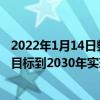 2022年1月14日整理發布：曹操出行官方正式宣布了碳中和目標到2030年實現運營碳中和