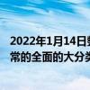 2022年1月14日整理發布：美格智能在智能模組的布局是非常的全面的大分類就有20余款