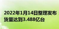 2022年1月14日整理發布:2021年全球PC出貨量達到3.488億臺