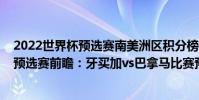 2022世界杯預選賽南美洲區積分榜(2022世界杯中北美區預選賽前瞻:牙買加vs巴拿馬比賽預測)