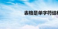 表格是單字符結構嗎?