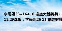字母哥35+16+10 雄鹿大勝鵜鶘(2021-2022NBA常規賽11.29戰報:字母哥26 13 雄鹿繼續連勝力克步行者)