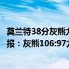 莫蘭特38分灰熊力克掘金（2021-2022NBA常規賽11.02戰報：灰熊106:97力克掘金 莫蘭特命中關鍵球終結比賽）
