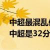 中超最混亂保級形勢四隊同積32分（為什么中超是32分保級）