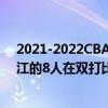 2021-2022CBA常規賽10.25戰報：吳前22分21秒來自浙江的8人在雙打比賽中拿下天津