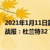 2021年1月11日籃網對雷霆（2021-2022NBA常規賽11.04戰報：杜蘭特32 7 6帶領籃網力克老鷹）