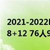 2021-2022NBA常規賽12.04戰報：恩比德28+12 76人98:96險勝老鷹