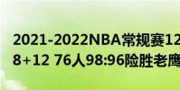 2021-2022NBA常規賽12.04戰報:恩比德28+12 76人98:96險勝老鷹