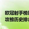 歐冠射手榜歷史排名最新排名2020（歐冠助攻榜歷史排名2021）