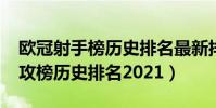 歐冠射手榜歷史排名最新排名2020(歐冠助攻榜歷史排名2021)