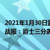 2021年1月30日籃網vs雷霆（2021-2022NBA常規賽12.09戰報：爵士三分轟炸輕松送走森林狼）