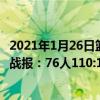 2021年1月26日籃網vs熱火（2021-2022NBA常規賽12.09戰報：76人110:106再度擊敗黃蜂）