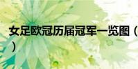 女足歐冠歷屆冠軍一覽圖(女足歐冠歷屆冠軍)