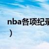 nba各項紀錄在哪看（nba為什么回放看不了）