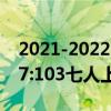 2021-2022NBA常規賽12.12戰報：騎士117:103七人上雙力克國王