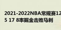 2021-2022NBA常規賽12.12戰報:約基奇35 17 8率掘金擊敗馬刺