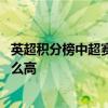 英超積分榜中超賽程表 為什么中超的積分那么低英超積分那么高 
